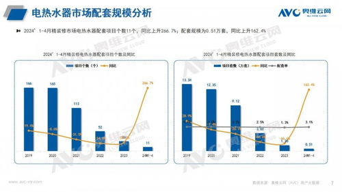2024年1-4月精裝修熱水系統(tǒng)與計(jì)算機(jī)網(wǎng)絡(luò)系統(tǒng)工程服務(wù)市場分析報告