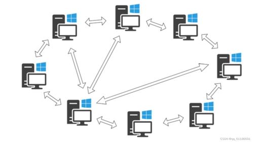 網(wǎng)絡(luò)通信基礎(chǔ) UDP與TCP協(xié)議在計(jì)算機(jī)網(wǎng)絡(luò)系統(tǒng)工程中的應(yīng)用