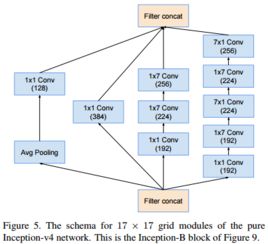 GoogleNet網(wǎng)絡(luò)結(jié)構(gòu)解析及其在計(jì)算機(jī)網(wǎng)絡(luò)系統(tǒng)工程服務(wù)中的應(yīng)用